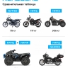 Подъемник для мотоциклов, 1 т N4M2